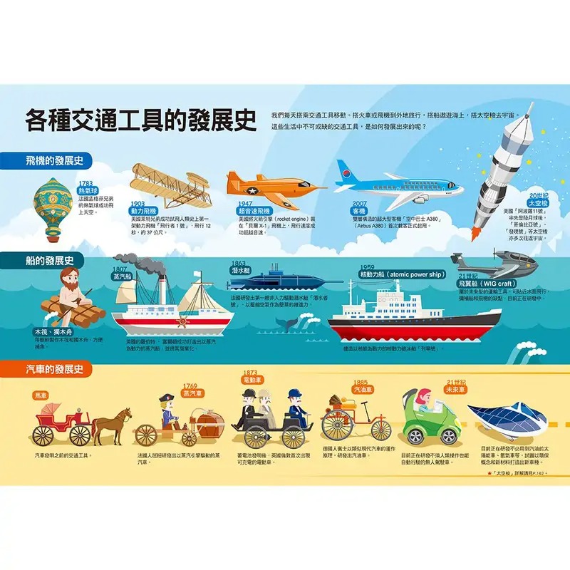三采~漫畫大英百科66冊大套組【108課綱十二年國民基本教育】(全套66本){樂步客 LoveBook}